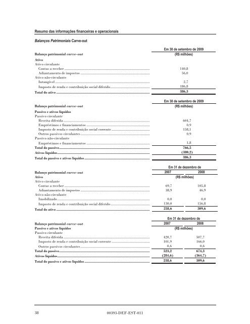 MULTIPLUS - Banco do Brasil