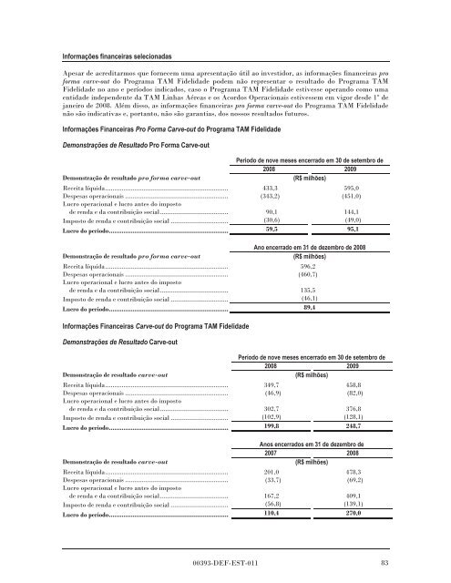 MULTIPLUS - Banco do Brasil