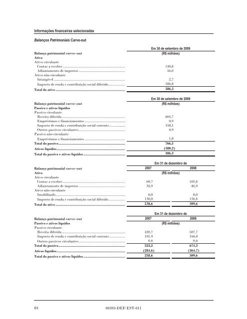 MULTIPLUS - Banco do Brasil