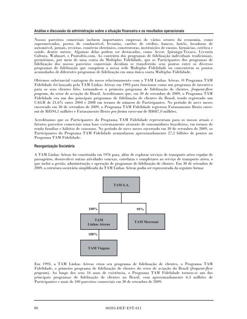 MULTIPLUS - Banco do Brasil