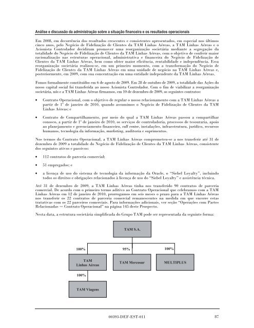 MULTIPLUS - Banco do Brasil