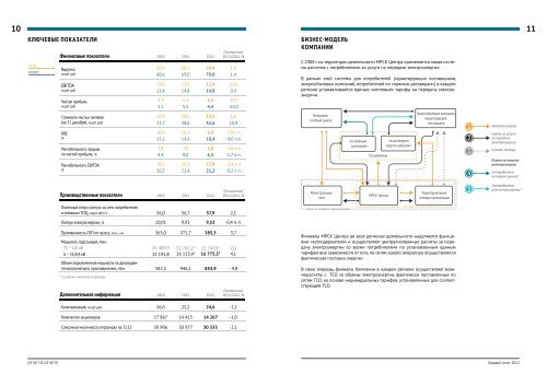 О кОмпании Отчет в Отчете - Годовой отчет 2012 - МРСК Центра