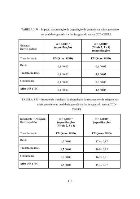 GEOMETRIA DE IMAGENS: DO PROJETO DO ... - mtc-m17:80 - Inpe