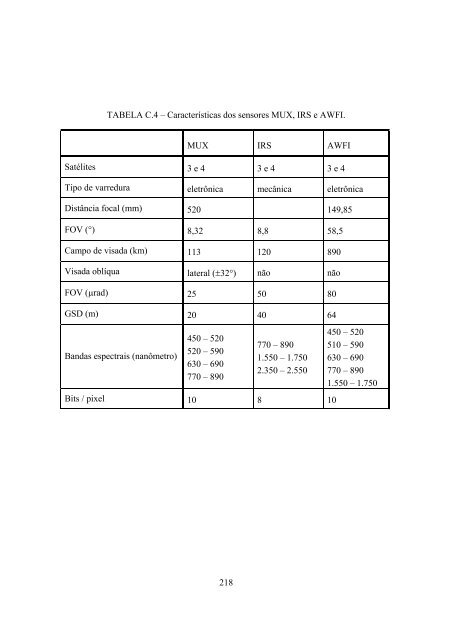 GEOMETRIA DE IMAGENS: DO PROJETO DO ... - mtc-m17:80 - Inpe