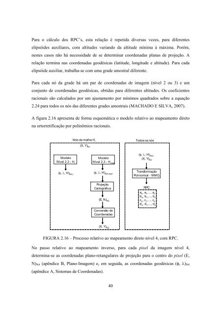 GEOMETRIA DE IMAGENS: DO PROJETO DO ... - mtc-m17:80 - Inpe