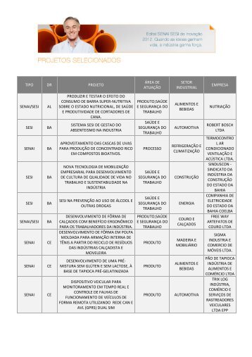 tipo dr projeto Ã¡rea de atuaÃ§Ã£o setor industrial empresa senai/sesi ...