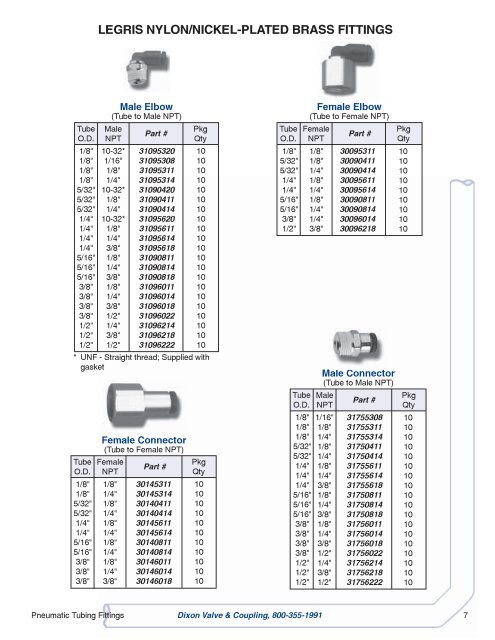 Pneumatic Tubing Fittings - Bay Port Valve & Fitting