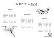 TopTen 93-11 - Wasserwacht Krumbach