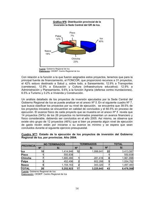 RegiÃ³n Ica: Reporte NÂº 06 - Grupo Propuesta Ciudadana