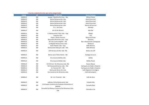 LISTA+DE+ESTABELECIMENTOS+QUE+SERÃO+CATEGORIZADOS