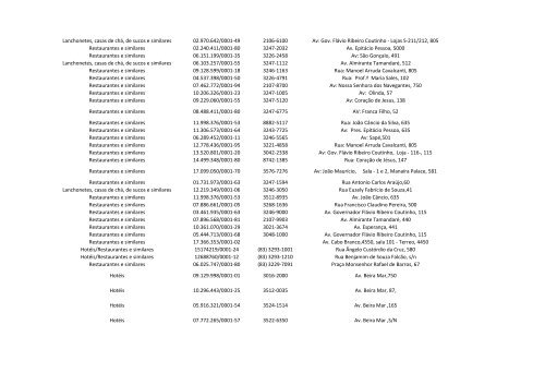 LISTA+DE+ESTABELECIMENTOS+QUE+SERÃO+CATEGORIZADOS