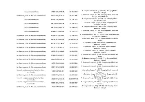 LISTA+DE+ESTABELECIMENTOS+QUE+SERÃO+CATEGORIZADOS