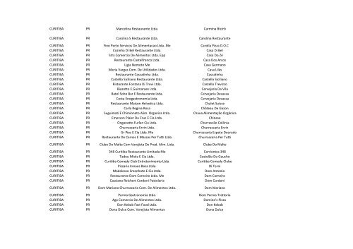 LISTA+DE+ESTABELECIMENTOS+QUE+SERÃO+CATEGORIZADOS