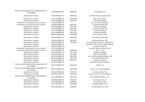 LISTA+DE+ESTABELECIMENTOS+QUE+SERÃO+CATEGORIZADOS