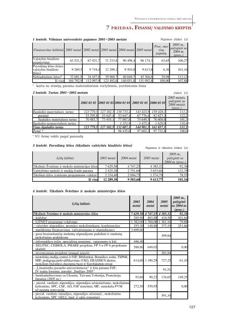 Vilniaus universiteto veikla 2005 metais - Vilniaus universitetas