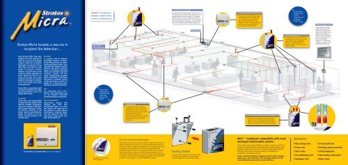 Stratos-Micra 25 Brochure - AirSense Technology Ltd