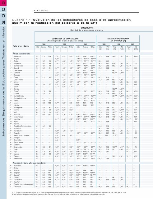 EducaciÃ³n para todos: el imperativo de la calidad; Informe ... - eFaber