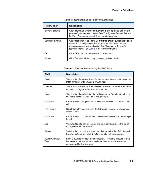 Câ¢CURE 800/8000 Software Configuration Guide - Tyco Security ...