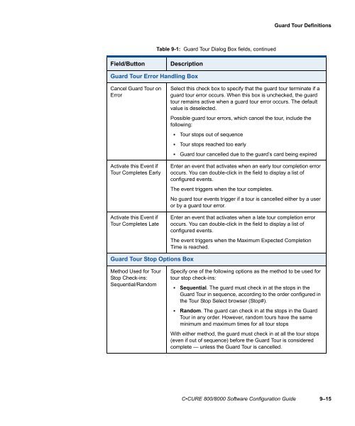 Câ¢CURE 800/8000 Software Configuration Guide - Tyco Security ...