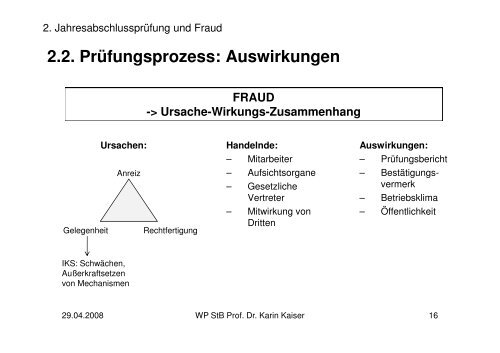 Vortrag Dr. Karin Kaiser,FH Kiel