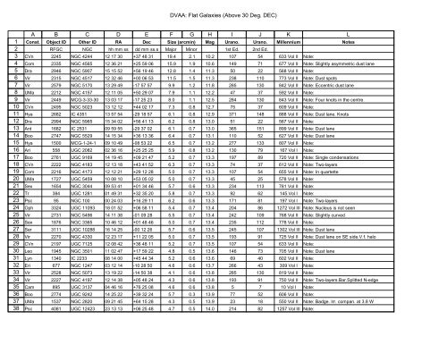 DVAA: Flat Galaxies (Above 30 Deg. DEC) A B C D E F G H I J K L 1 ...