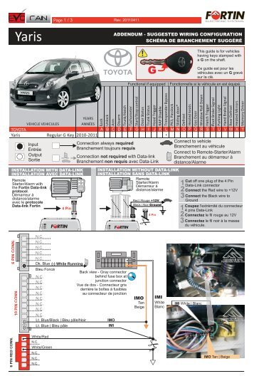 EVO-CAN & Toyota Yaris - Fortin Electronic Systems