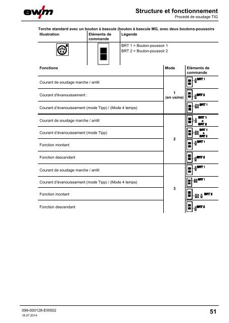 Manuel d'utilisation - EWM Hightec Welding GmbH