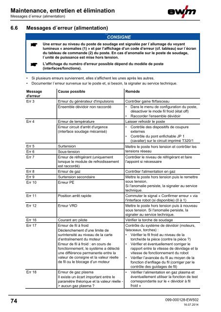 Manuel d'utilisation - EWM Hightec Welding GmbH