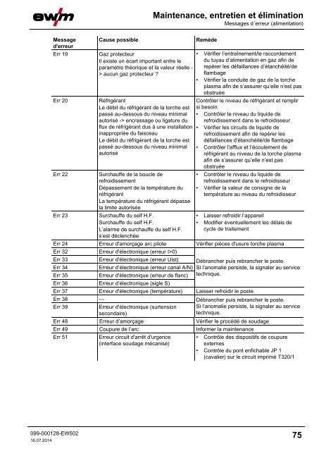 Manuel d'utilisation - EWM Hightec Welding GmbH