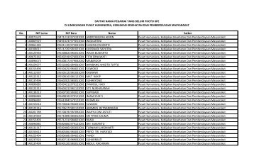 Daftar Peserta Pusat Humaniora.pdf - Ropeg Kemenkes