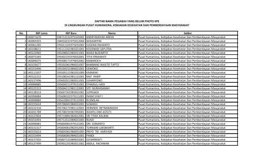 Daftar Peserta Pusat Humaniora.pdf - Ropeg Kemenkes