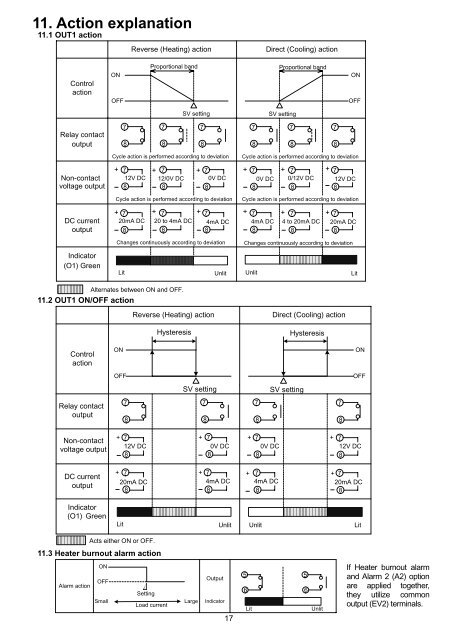 to download the Shinko ACS-13A manual in PDF format