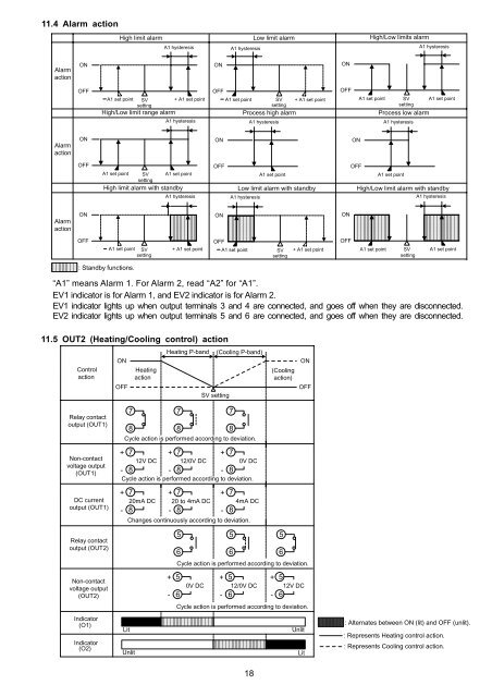 to download the Shinko ACS-13A manual in PDF format