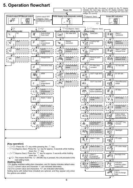 to download the Shinko ACS-13A manual in PDF format