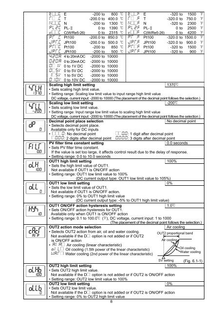 to download the Shinko ACS-13A manual in PDF format