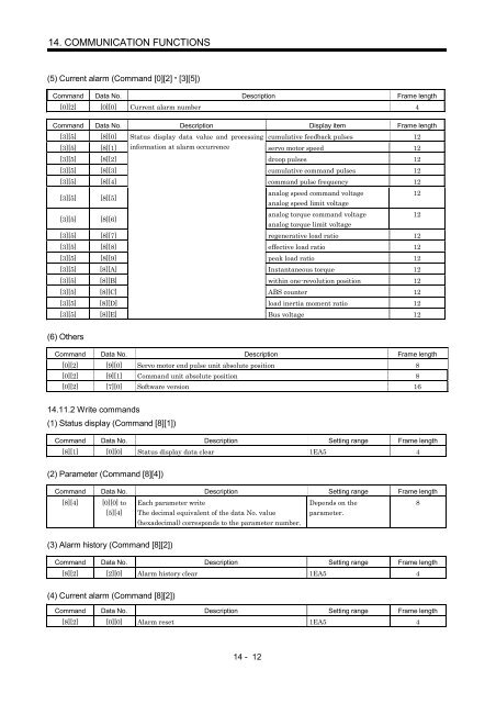 MR-J2S-A Instruction Manual - Automation Systems and Controls