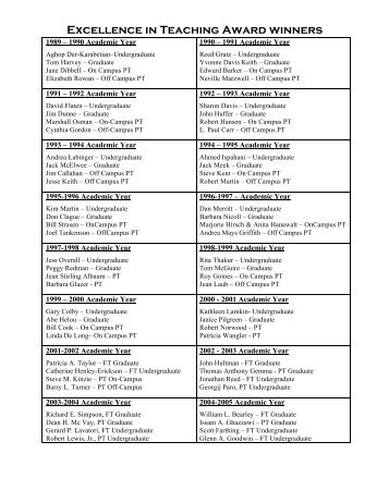 Excellence in Teaching Award winners