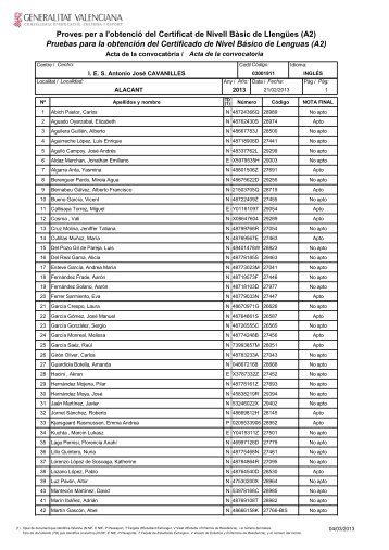 Resultados InglÃ©s - IES Cavanilles