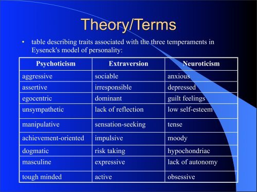 Trait Perspective Hans and Sybil Eysenck