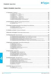 Kapitel 4: Ersatzteile / - Tietjen GmbH