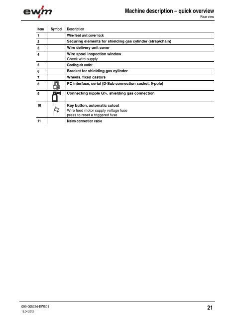 Operating instructions - EWM Hightec Welding GmbH