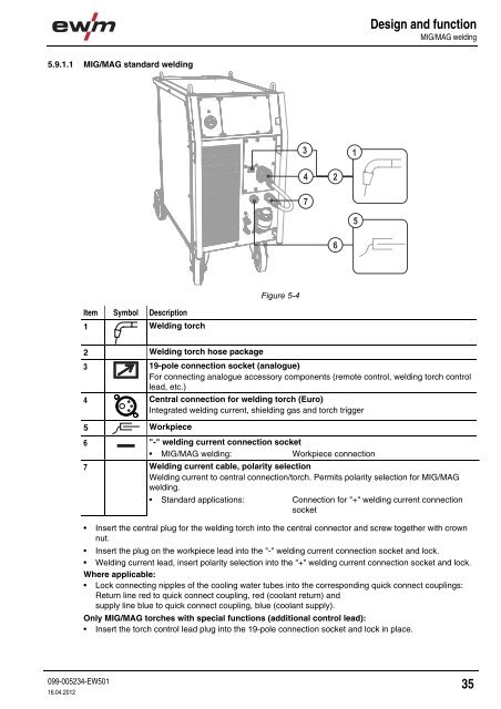 Operating instructions - EWM Hightec Welding GmbH