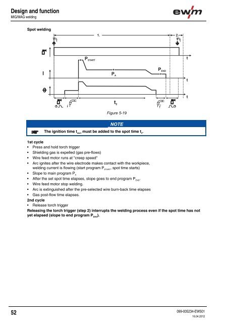 Operating instructions - EWM Hightec Welding GmbH