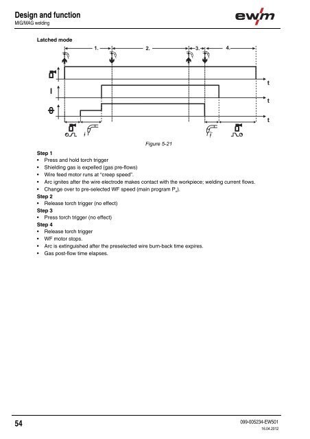 Operating instructions - EWM Hightec Welding GmbH