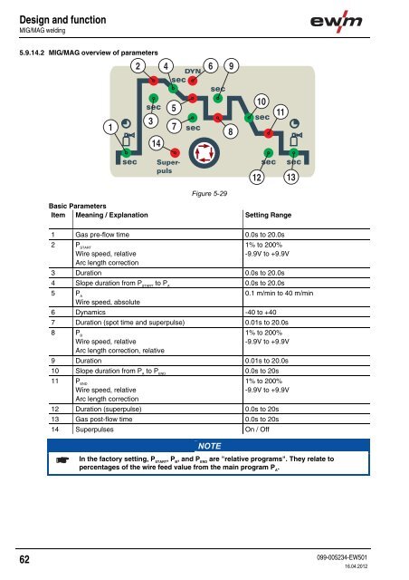 Operating instructions - EWM Hightec Welding GmbH