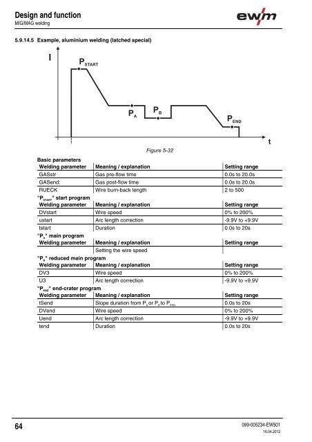 Operating instructions - EWM Hightec Welding GmbH