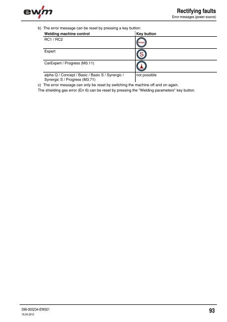 Operating instructions - EWM Hightec Welding GmbH