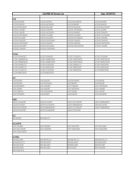 LEAPER-48 Devices List Date: 2010/07/23