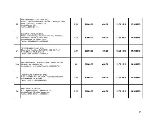 T000003628_FileName_02-LPG _rejected_dpr ... - Bharat Petroleum