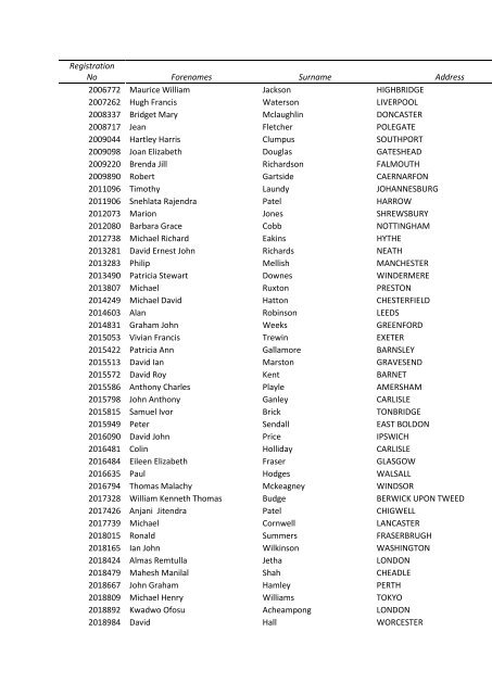 Registration No Forenames Surname Address 2006772 Maurice ...